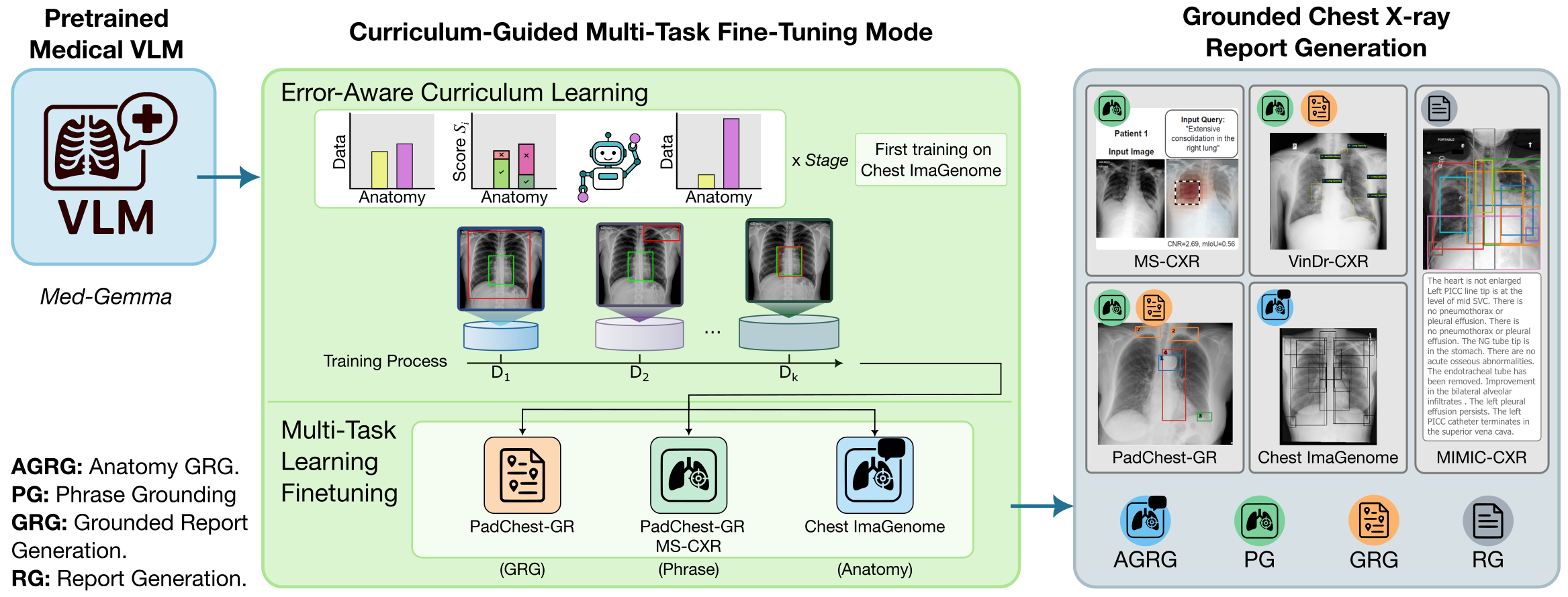 CURE Architecture Framework