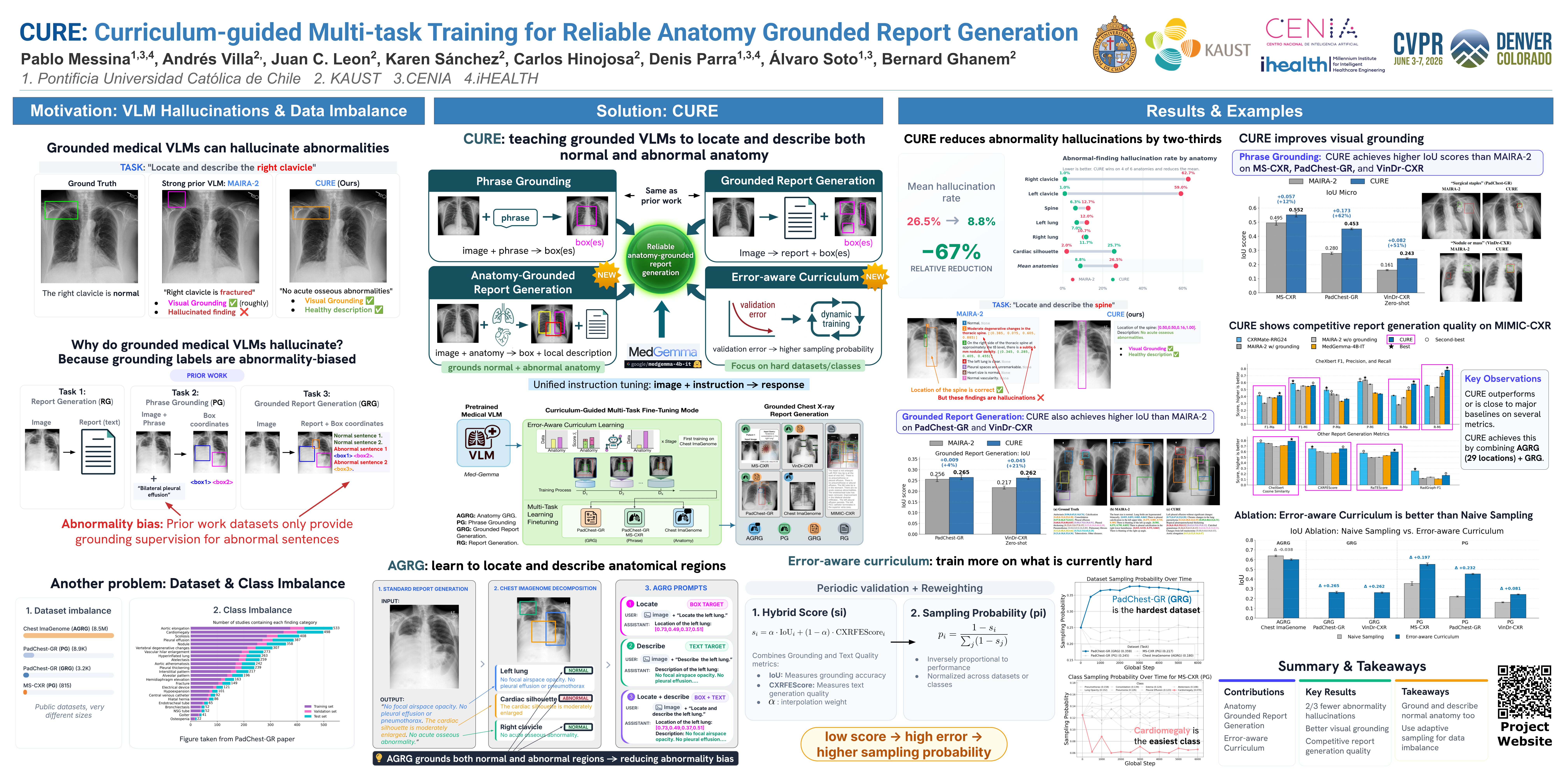 CURE CVPR 2026 poster