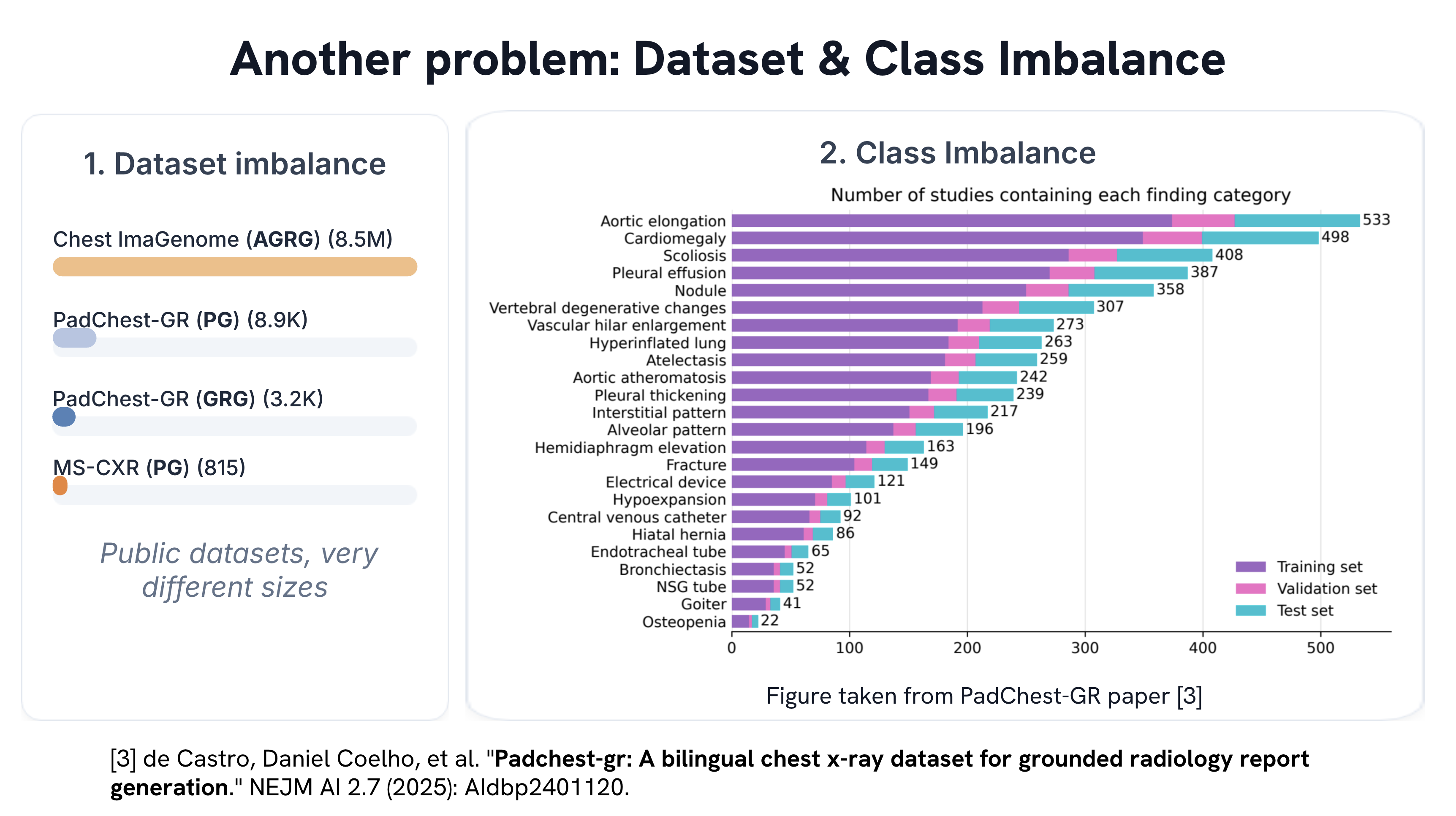 Dataset and class imbalance across medical imaging datasets